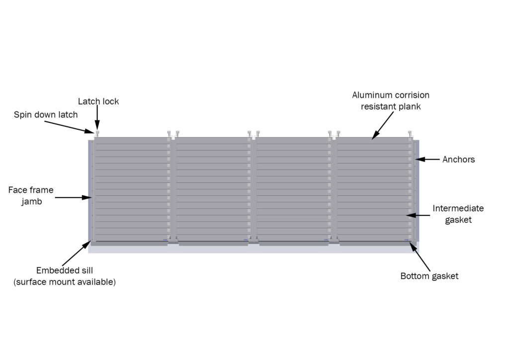 floodwall-callout