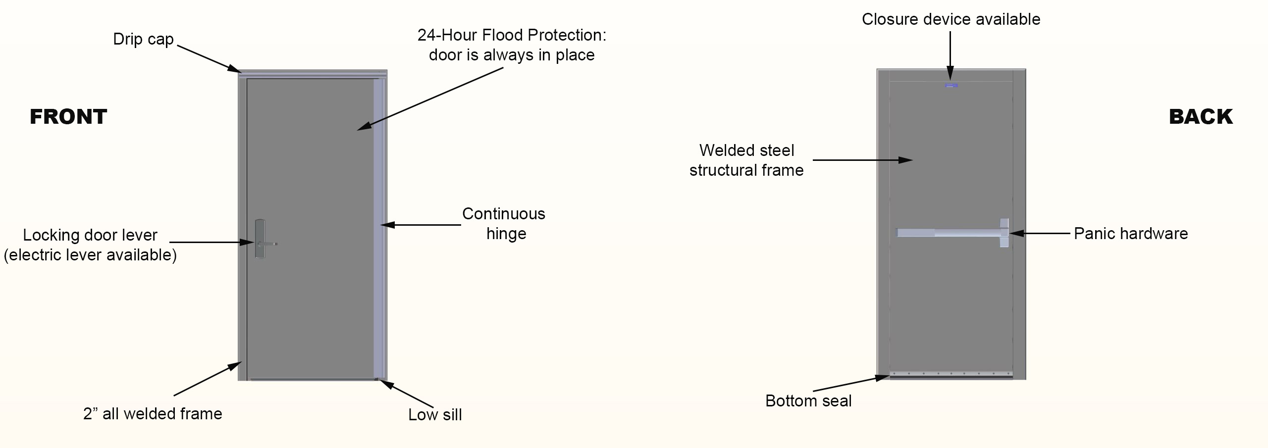 pd-520_callout