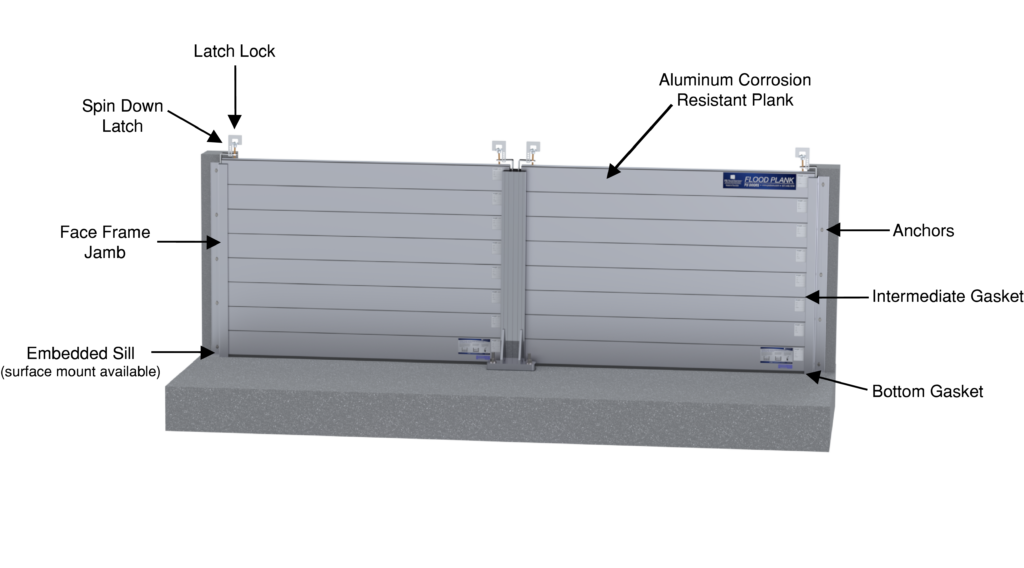 HydroDefense® Flood Plank™ XL PS Flood Barriers™