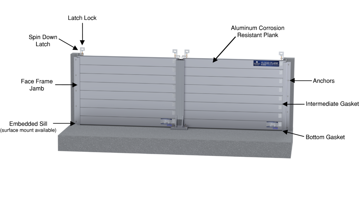 HydroDefense™ Flood Plank™ Wall System PS Flood Barriers™